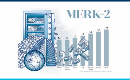 Revisión al alza: Instituciones financieras mejoran perspectivas de crecimiento para México en 2026