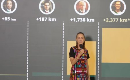 Claudia Sheinbaum: La Presidenta que Revoluciona el Ferrocarril en México