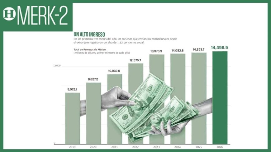 Impacto de las Nuevas Medidas de EE.UU. en las Remesas a México