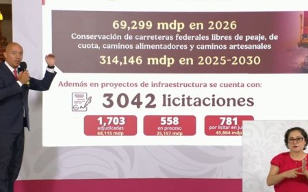 Van 314 mil 146 millones de pesos a carreteras: Jesús Esteva